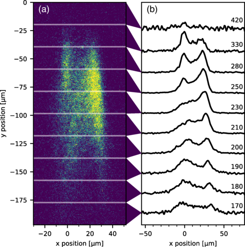 bragg diffraction